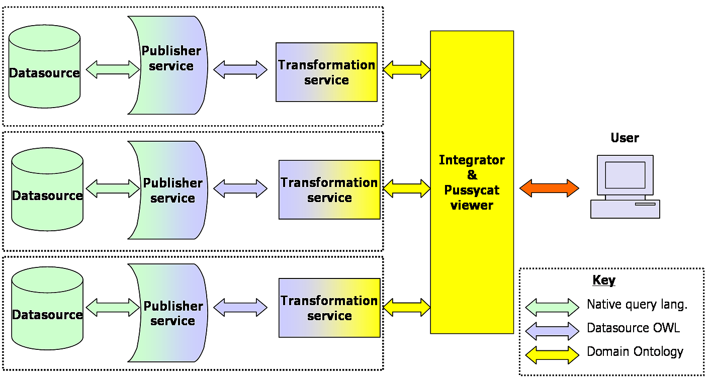 The Fluxion stack architecture